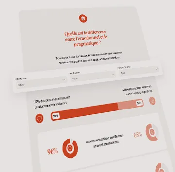 Graphiques des résultats de l’étude du lien
