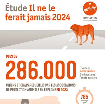Infographie de l’étude "Il ne le ferait jamais"