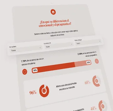 Gráficos de los resultados del estudio del vínculo