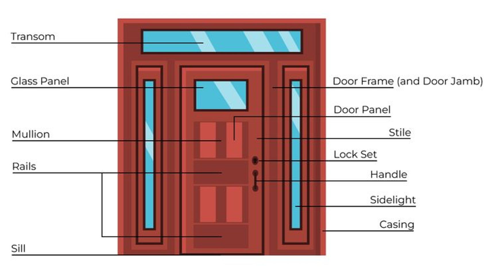 Door Jamb vs Door Frame: What's The Difference?
