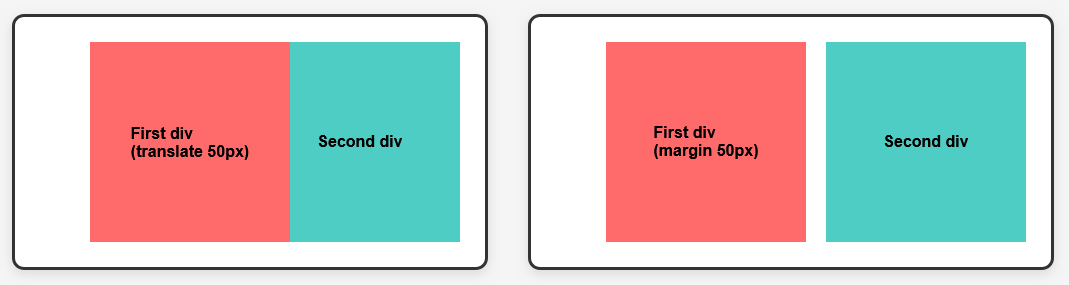 side by side comparision of using translate and margin