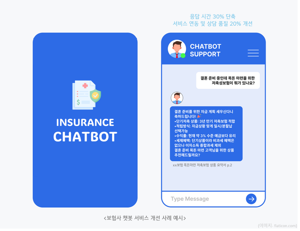 베슬에이아이 보험회사 챗봇 도입 사례