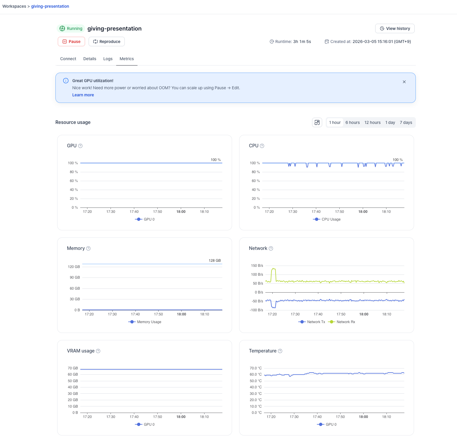 Workspace Metrics charts for GPU utilization, VRAM usage, and GPU temperature