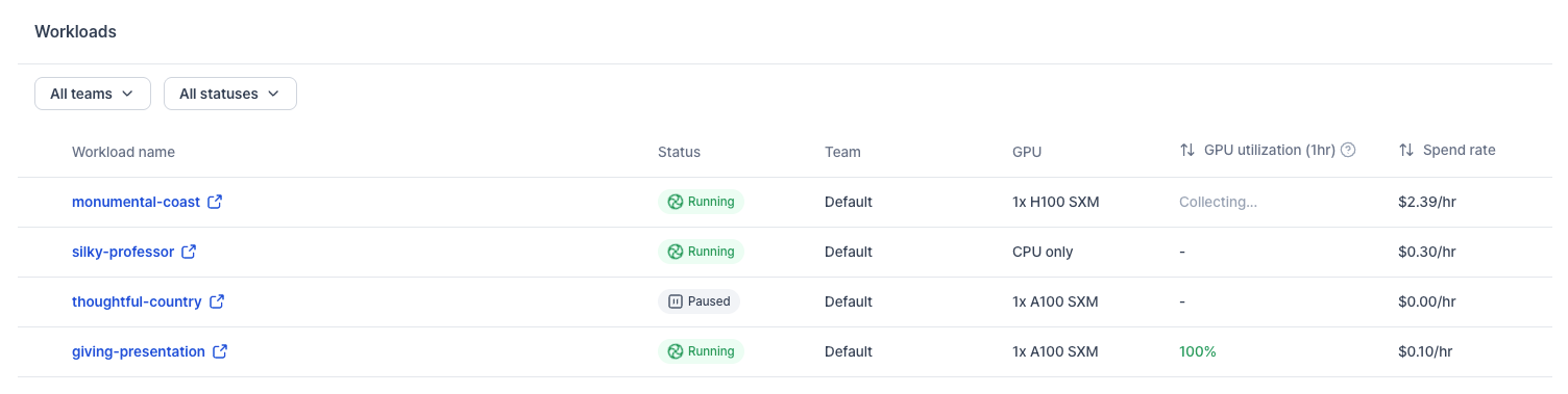 Dashboard workload table with team filters, workload status, GPU utilization, and spend rate