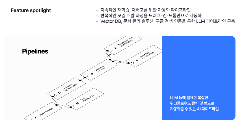 ‘파이프라인’은 ‘런’이 실행되는 과정에서 새로운 데이터가 들어왔을 때 자동으로 학습하고 배포하는 워크플로우를 구축하는 기능이다.