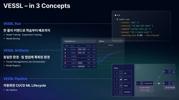 베슬에이아이 MLOps 플랫폼 구성
