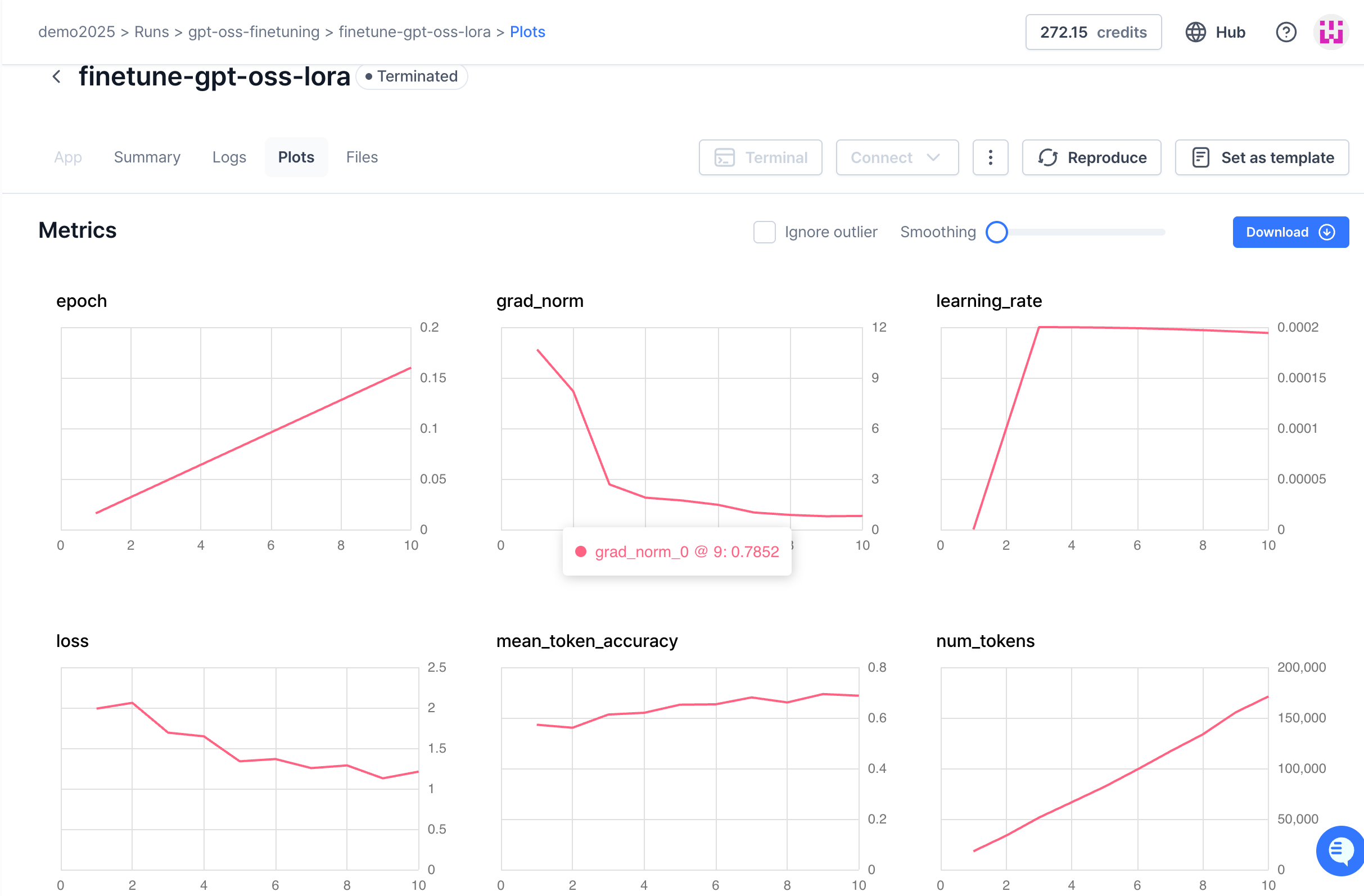 The plots (epoch, grad_norm, learning_rate, loss, mean_token_accuracy, num_tokens) in run.