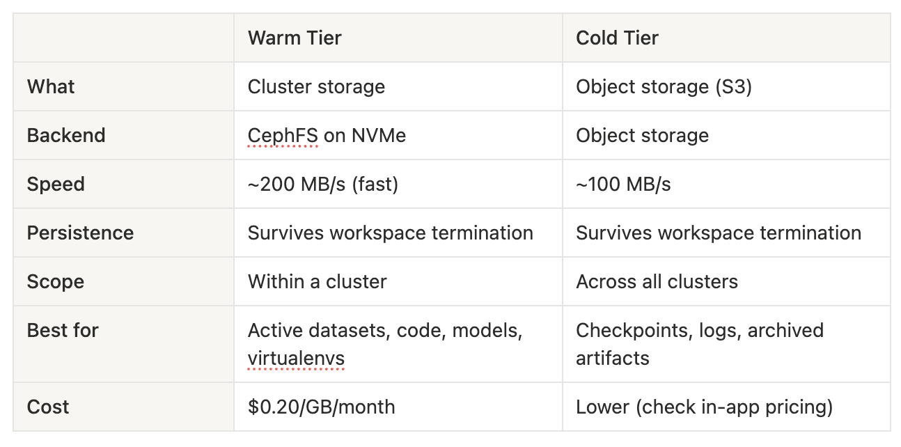 Warm vs. Cold storage comparison table showing performance, scope, and cost