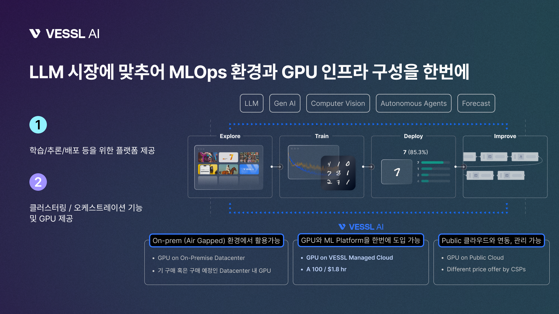 VESSL AI 서비스 특징 : LLM 시장에 맞추어 MLOps 환경과 GPU 인프라 구성을 한 번에