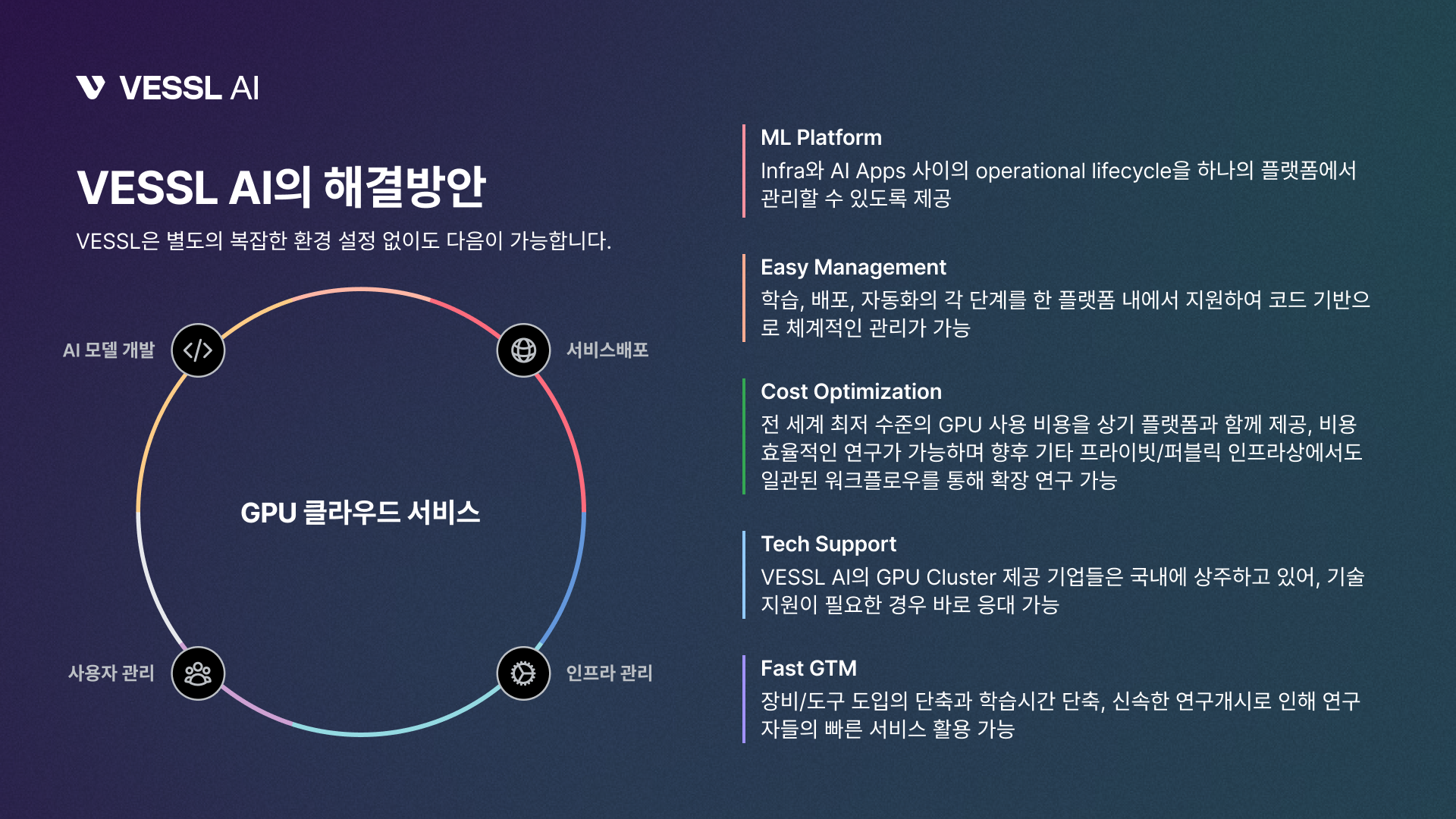 VESSL AI 서비스 특징 : MLOps 환경과 GPU 인프라 구성을 한번에 할 수 있는 'VESSL 플랫폼'