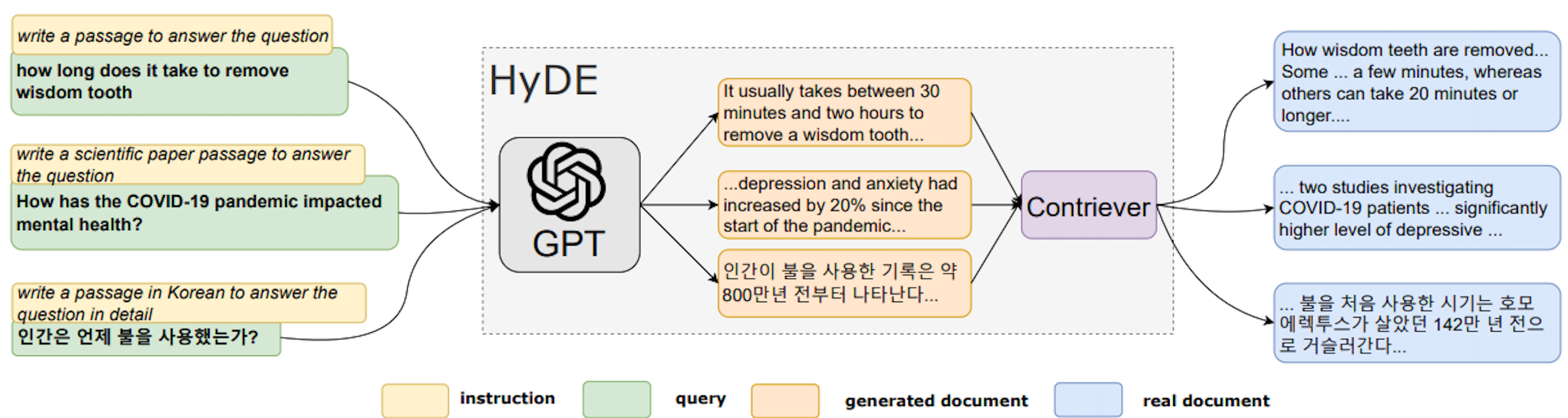 HyDE RAG 적용 예시