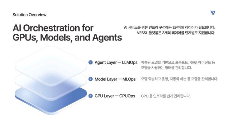 베슬에이아이 안재만 대표 발표 AI orchestration