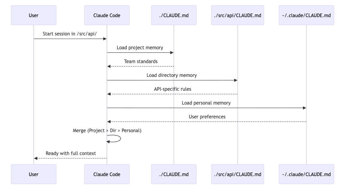 How an LLM Knowledge Base Fixes the Context Problem