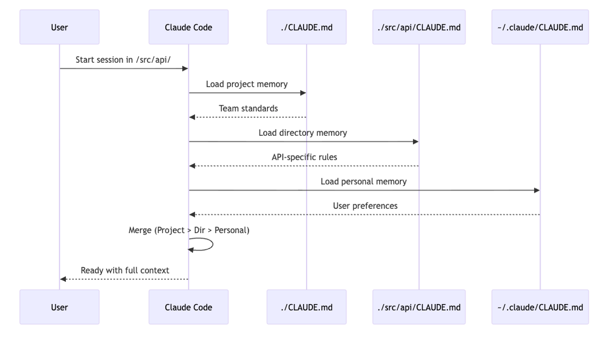 How an LLM Knowledge Base Fixes the Context Problem