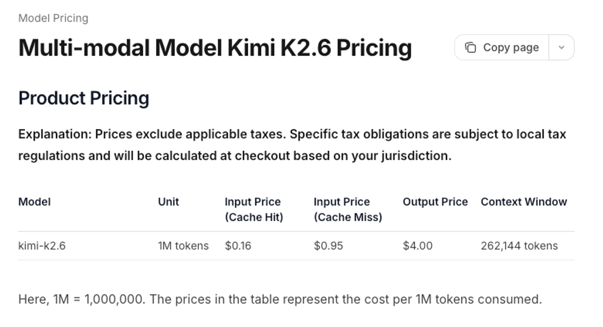 Cost per 1M Tokens — Honest Math