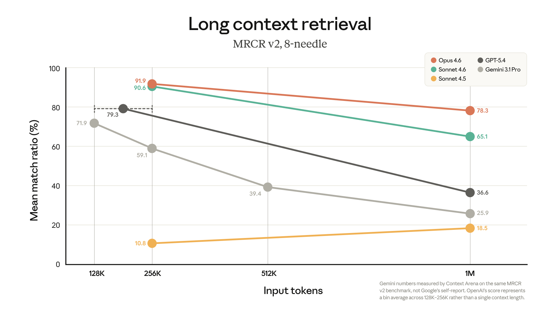 Which Plans Include It (Max, Team, Enterprise — Not Automatically on Pro)
