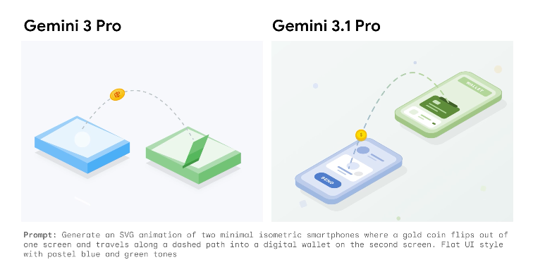 Who Should Use Gemini 3.1 Pro