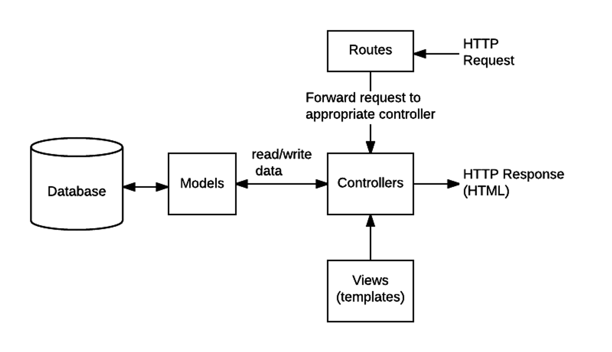 Project initialization via Codex