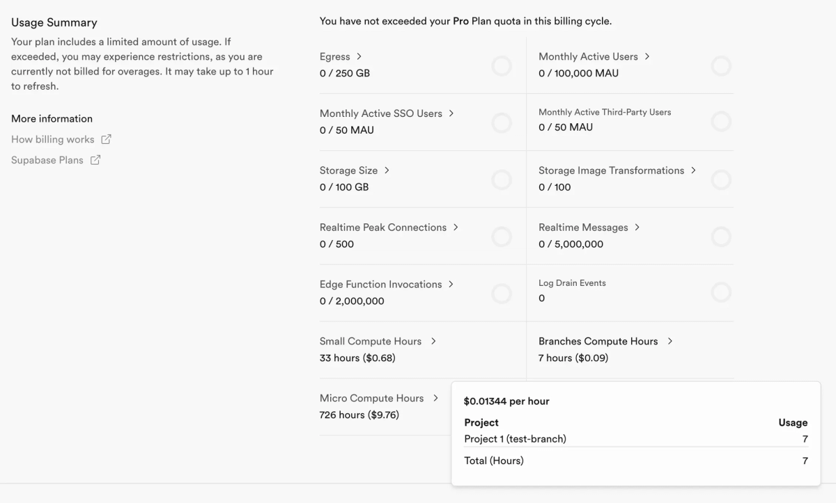 branching usage page