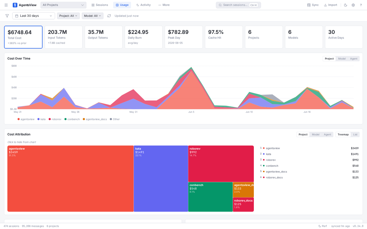 Cost, project, and failure visibility