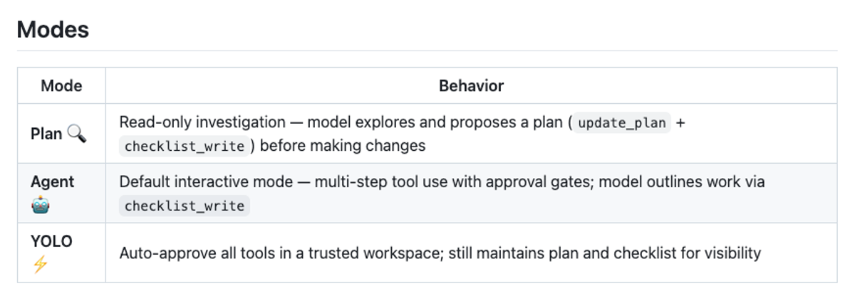 Three Modes: Plan, Agent, YOLO