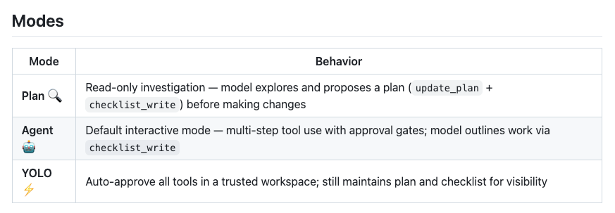Three Modes: Plan, Agent, YOLO