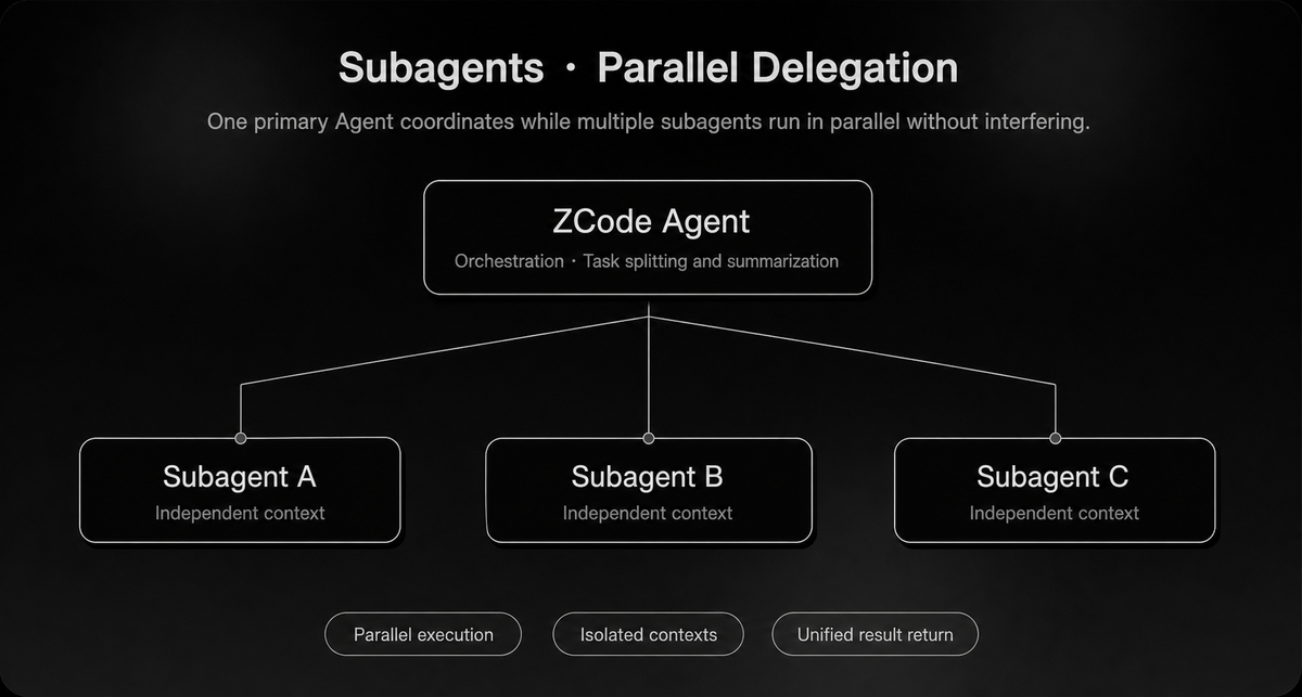 Multi-Agent Claims to Evaluate