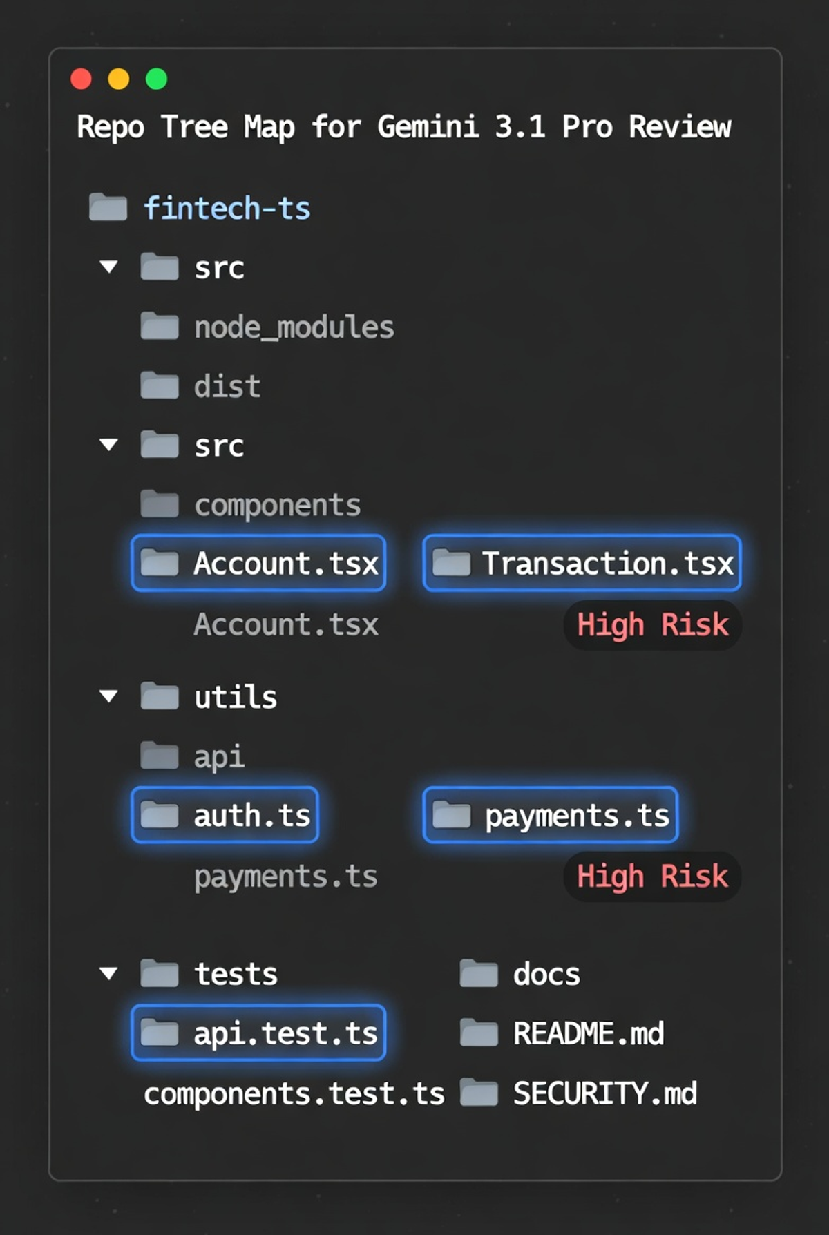 Generating a Repo Tree Map
