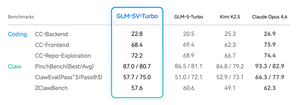 GLM-5V-Turbo