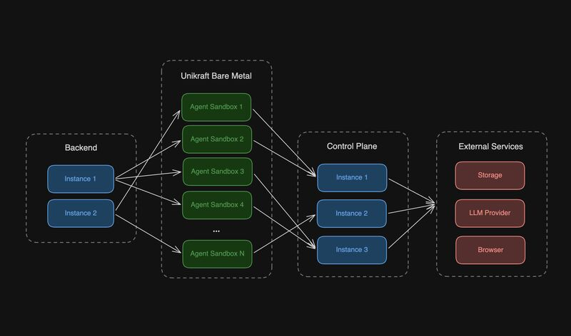 OMX = Codex CLI orchestration