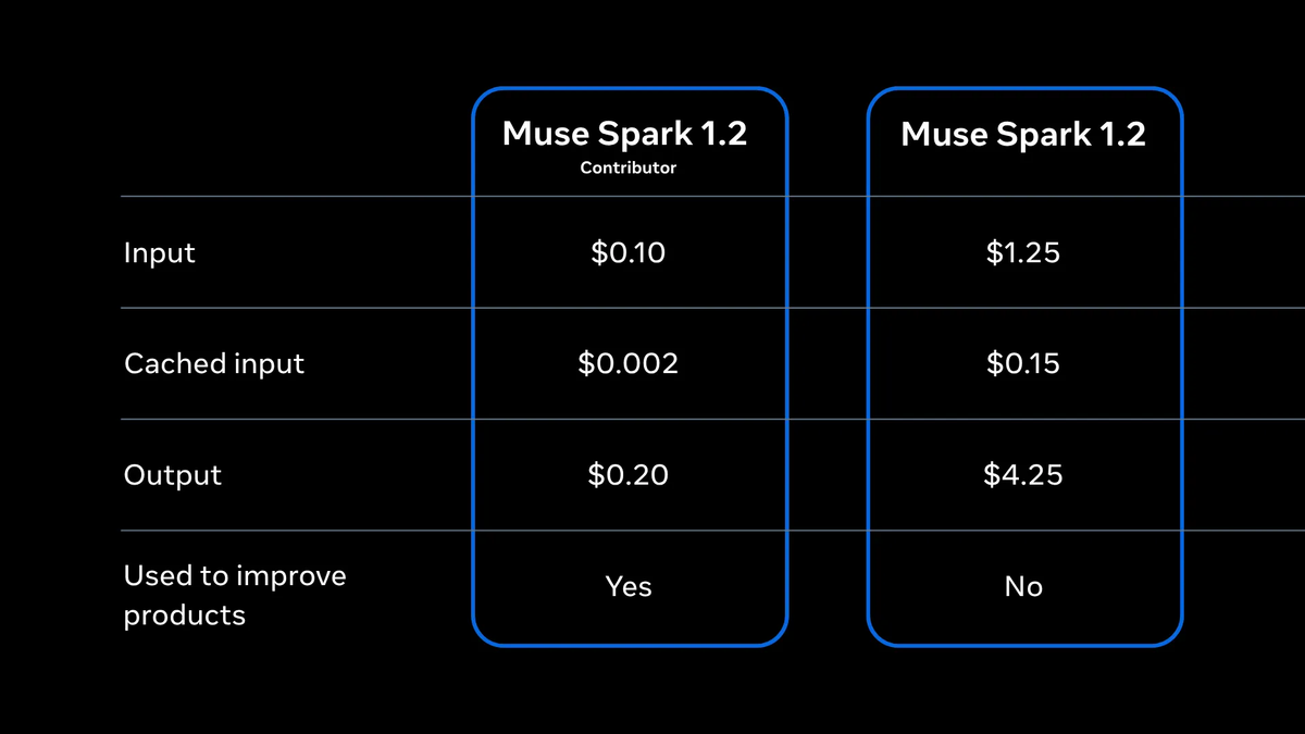 Pricing & the Contributor Tier