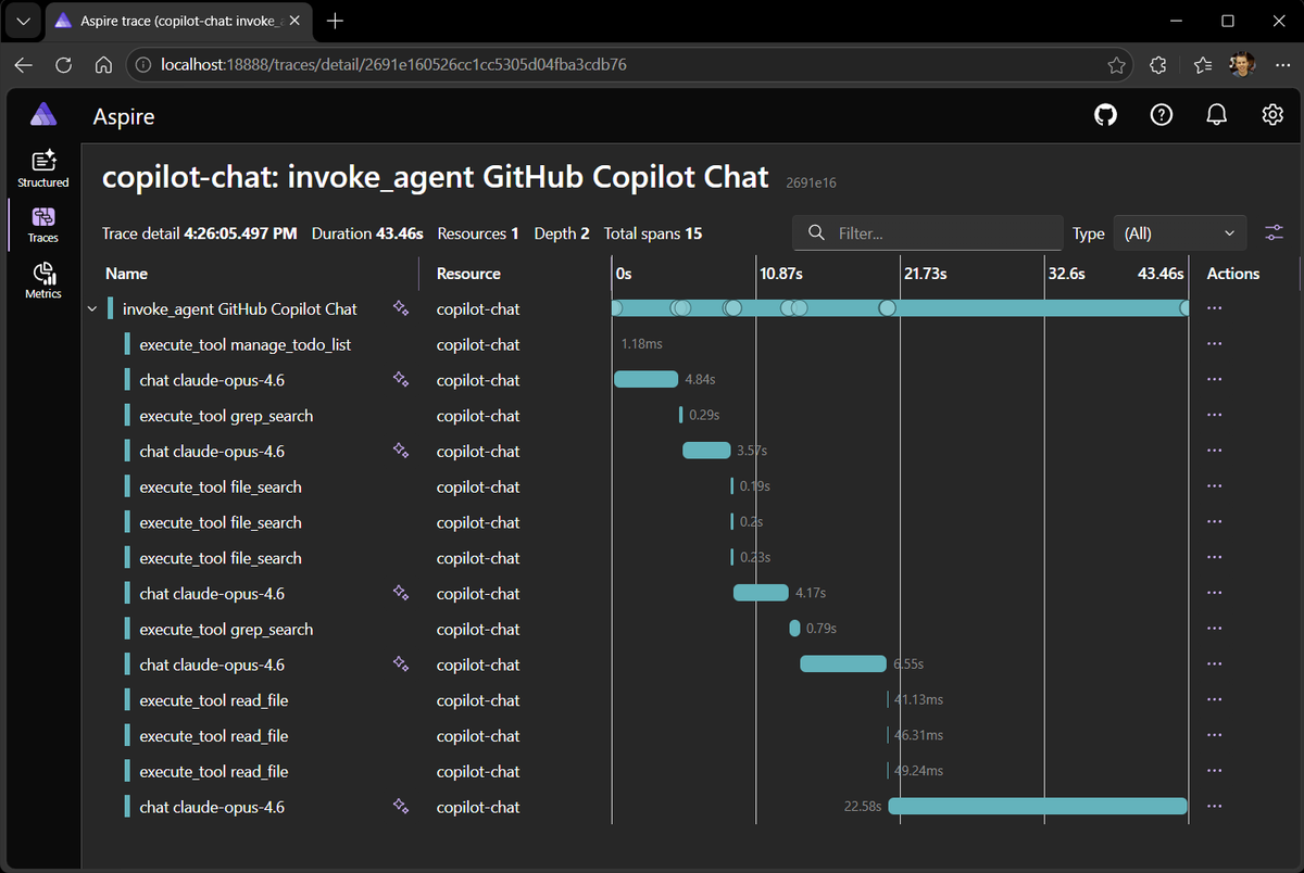 OpenTelemetry's GenAI attributes already distinguish agent identity, conversation IDs, model requests, tool definitions, tool-call arguments, and tool results