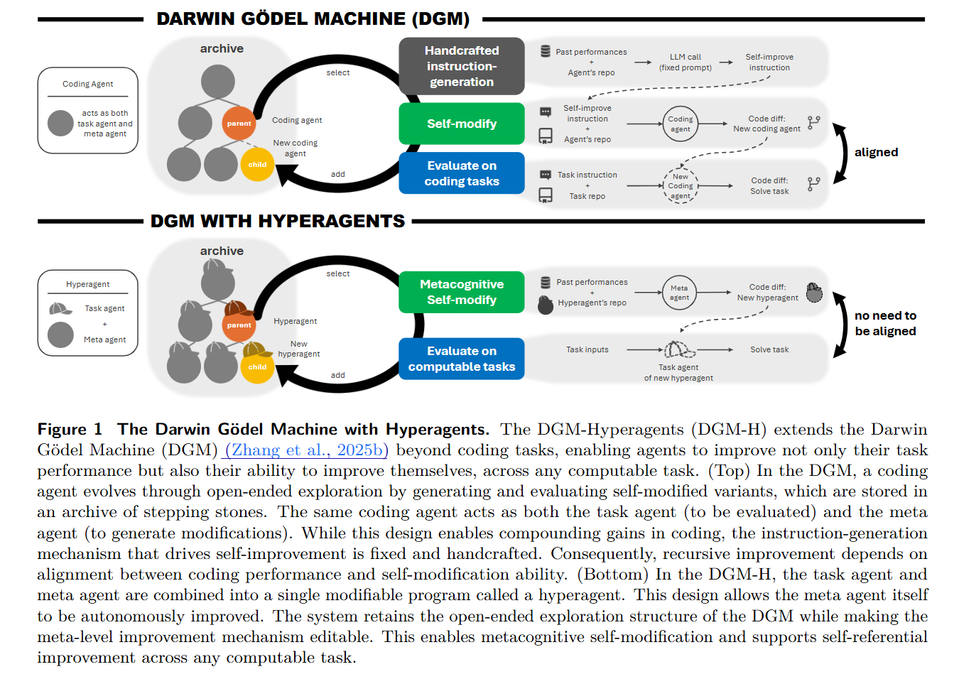 What "Metacognitive Self-Modification" Actually Means in Plain Terms