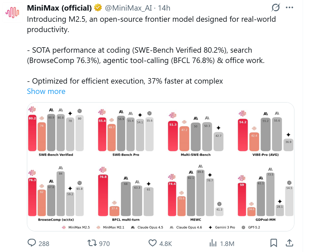 M2.5