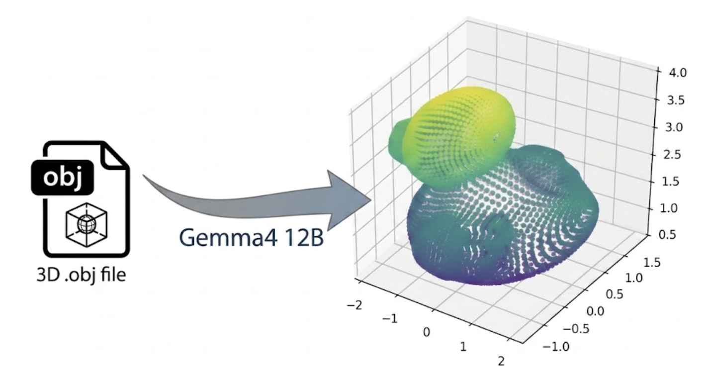 Gemma 4 supports agentic workflows