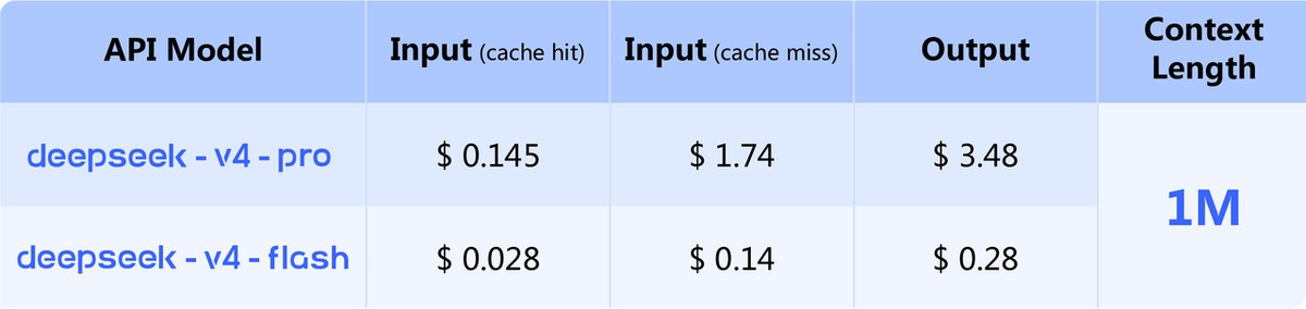1M context as the new default