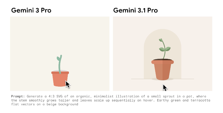 Gemini 3.1 pro