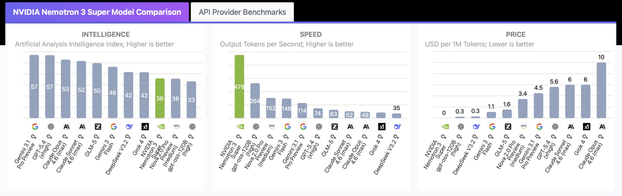 The Specs That Actually Matter 120B total, 12B active