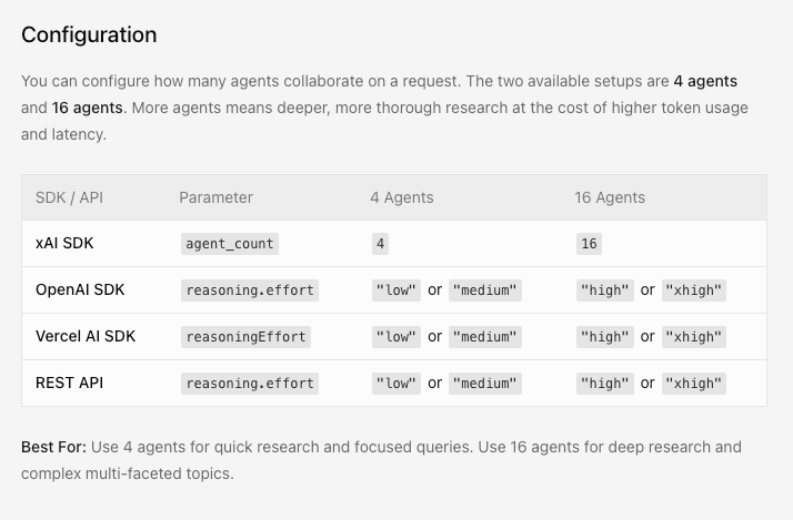How the 4 Agents Divide Work