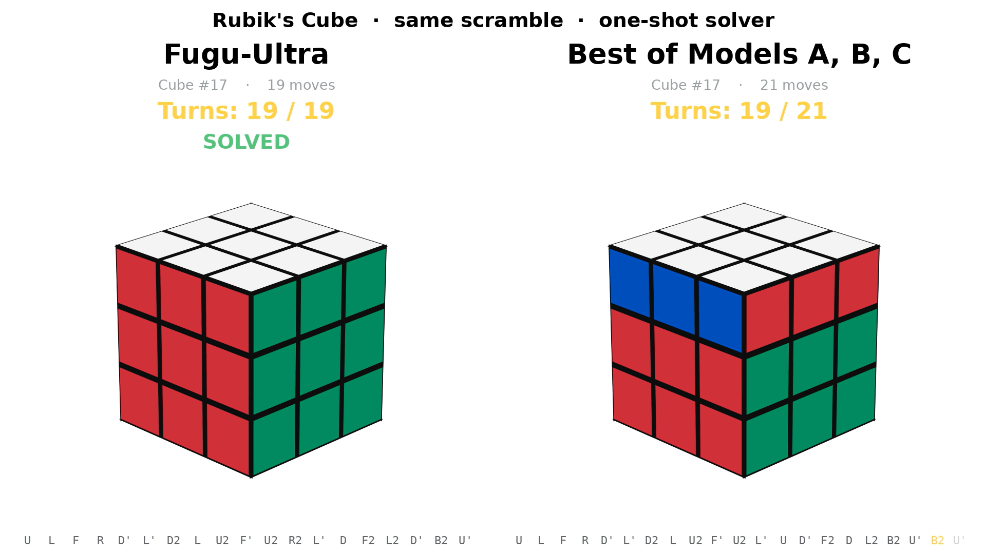 Evaluate Fugu Ultra on Real Engineering Tasks