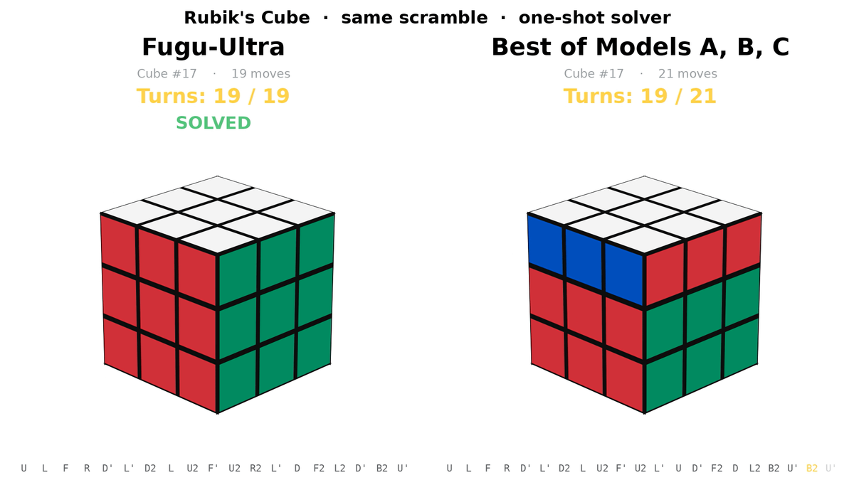 Evaluate Fugu Ultra on Real Engineering Tasks