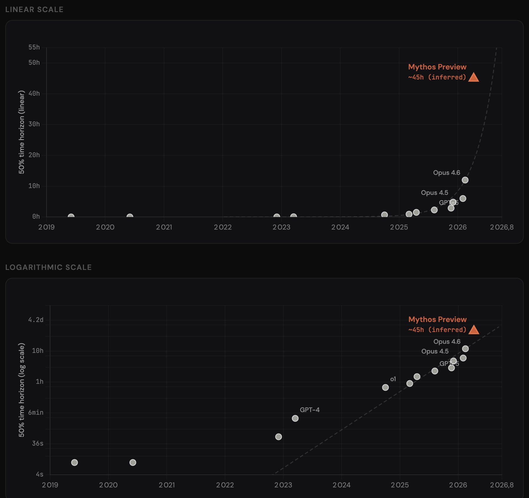How It Compares to Claude Opus 4.6