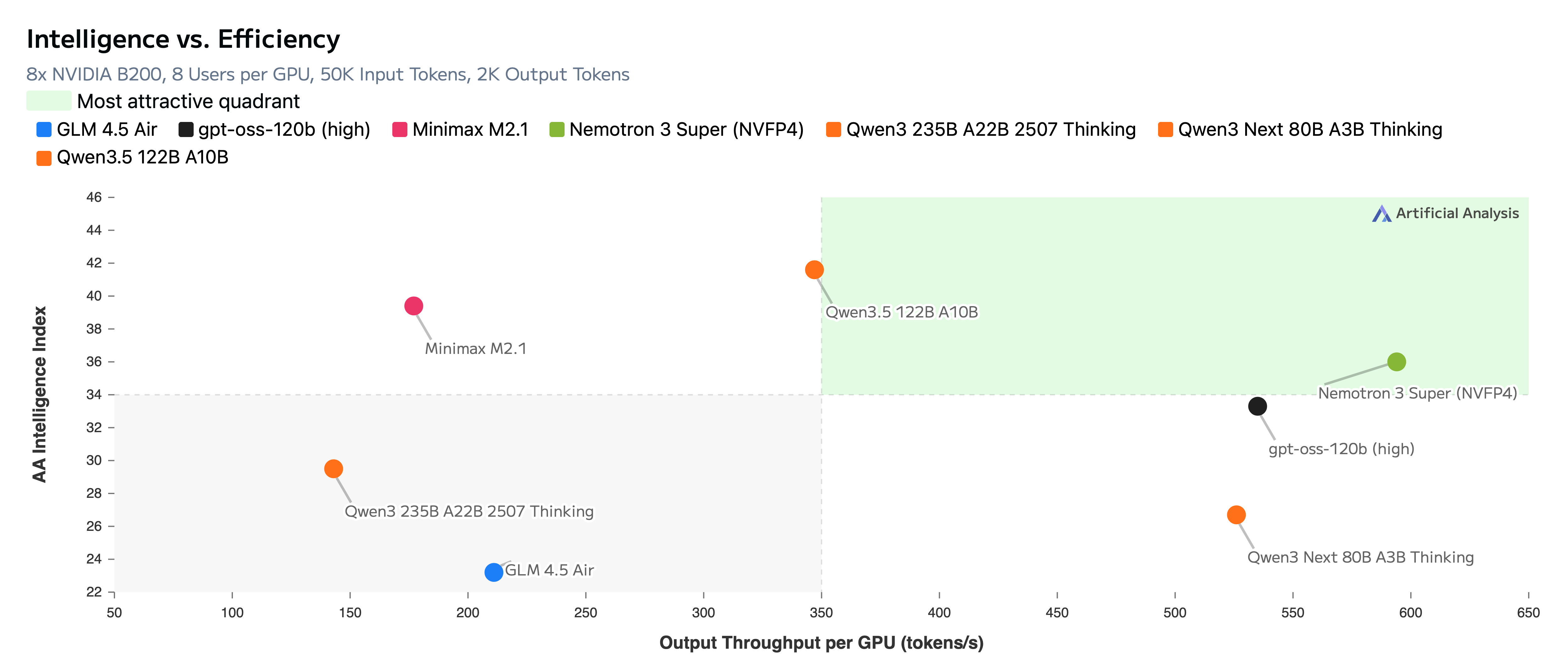 What Is Nemotron 3 Super?