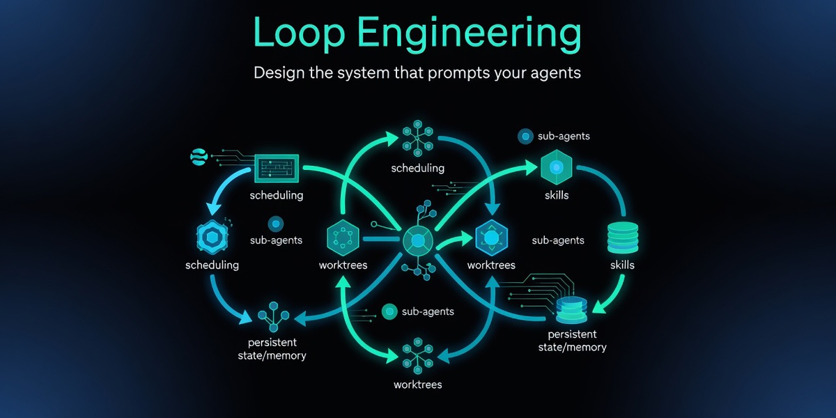 What Loop Engineering Means