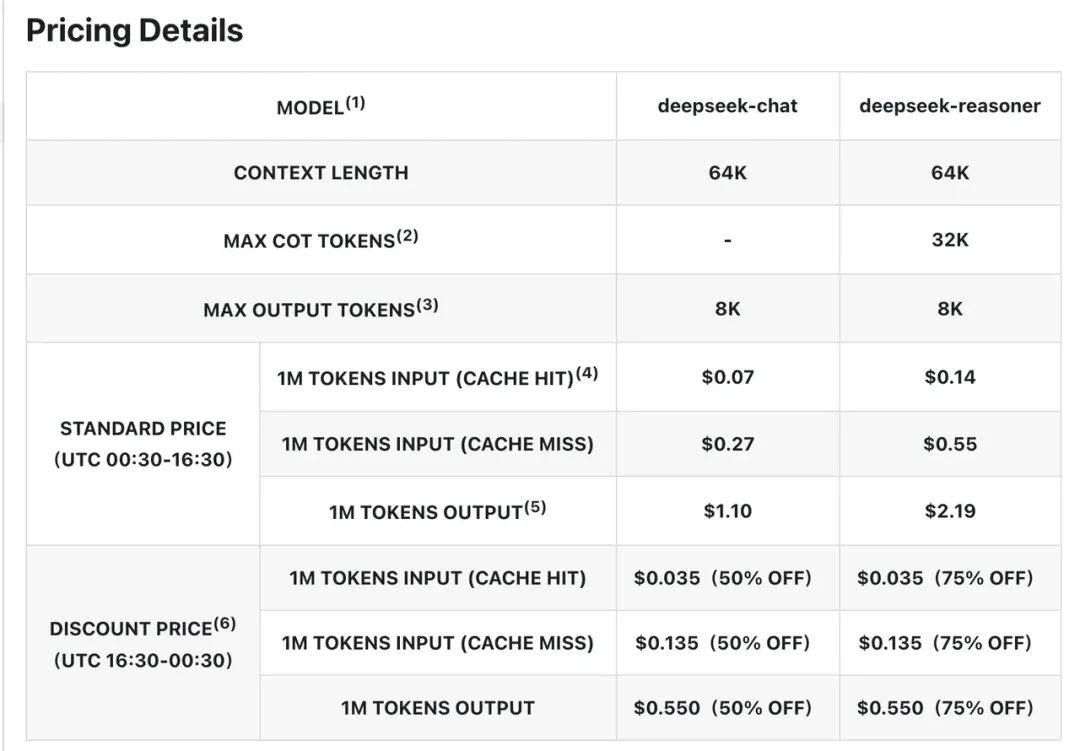 When open weights change ROI