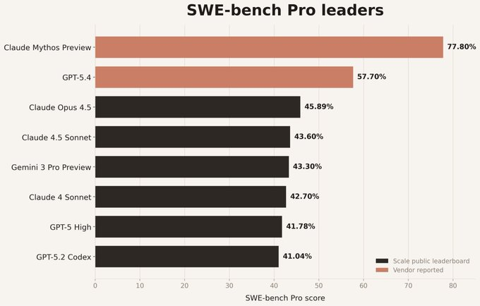 How It Compares to Claude Opus 4.6