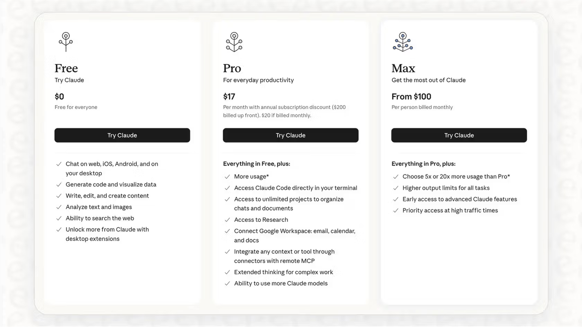 Claude Code Pricing de Relance