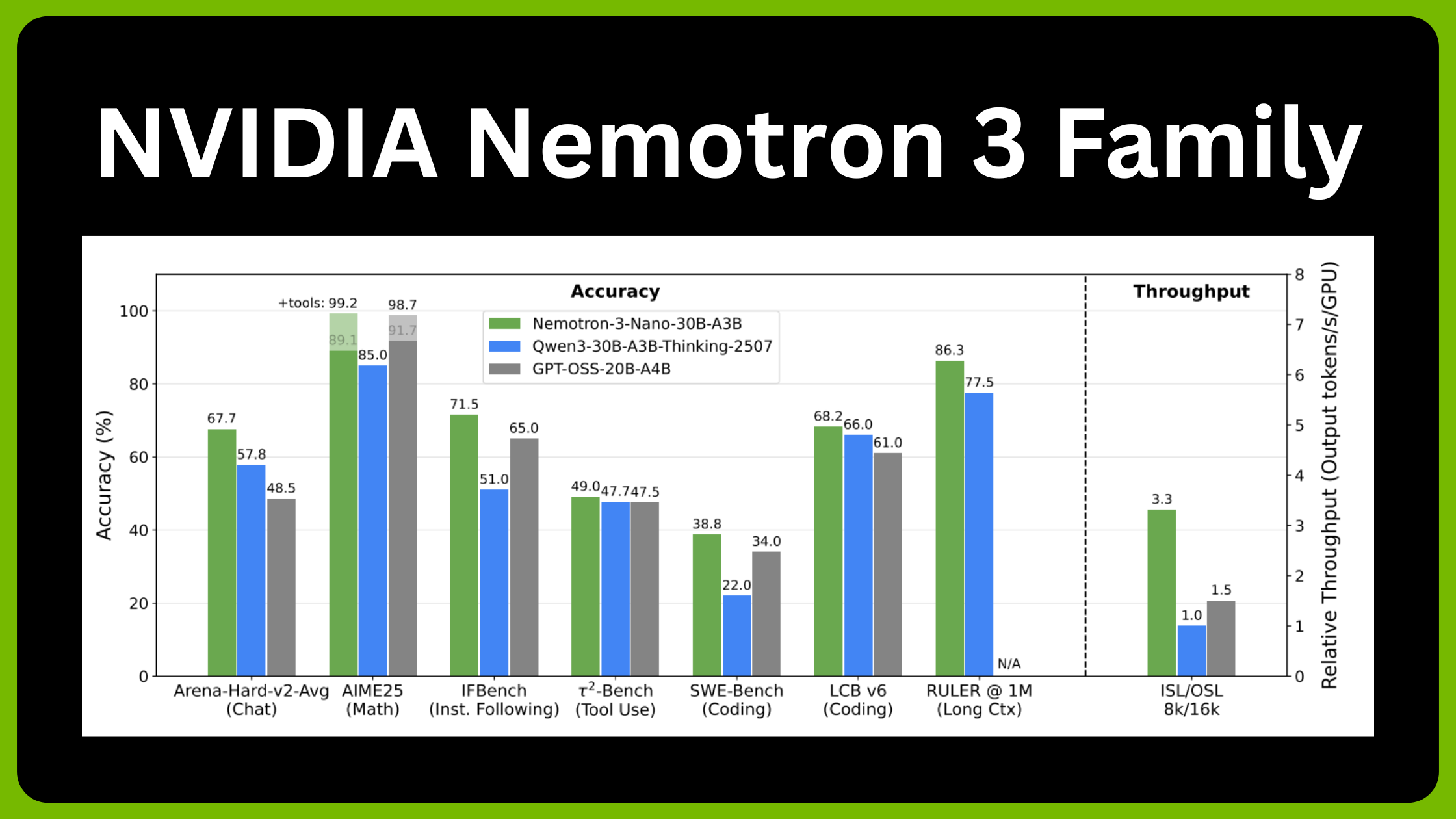 Performance Expectations