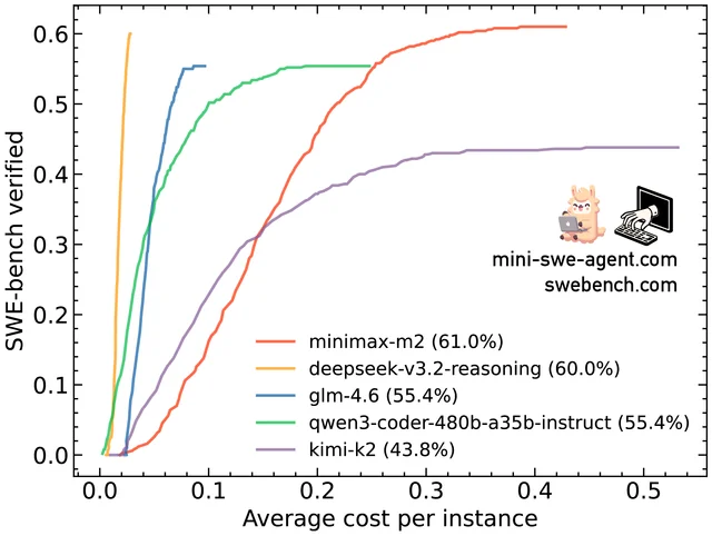 Where M2 Breaks (Edge Languages, Brittle Specs, Tests)