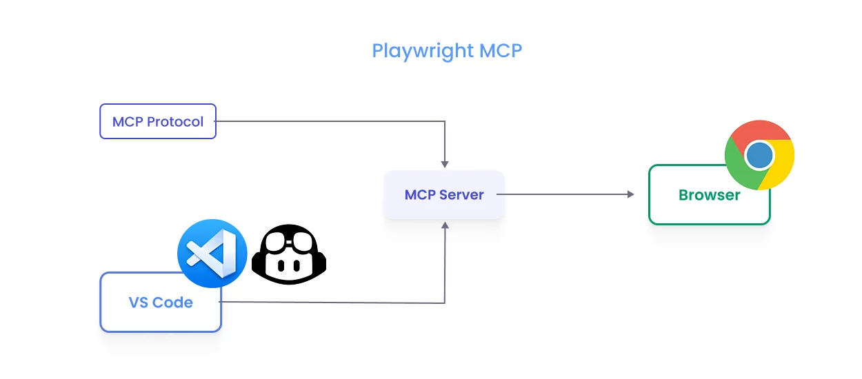 Which MCP Server Should You Start With?